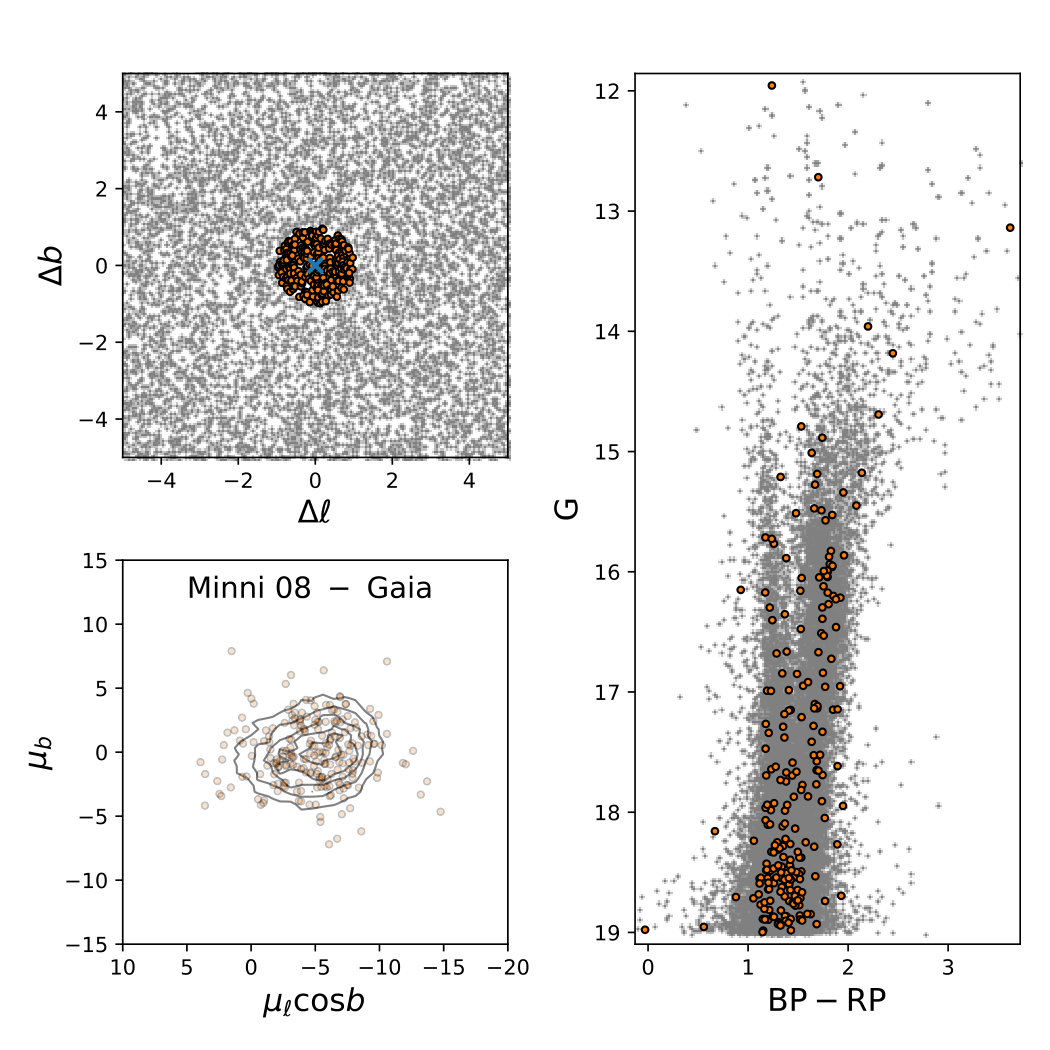 Figure 19