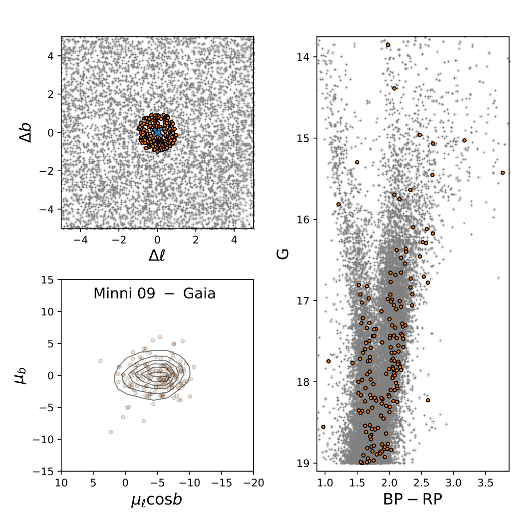 Figure 20