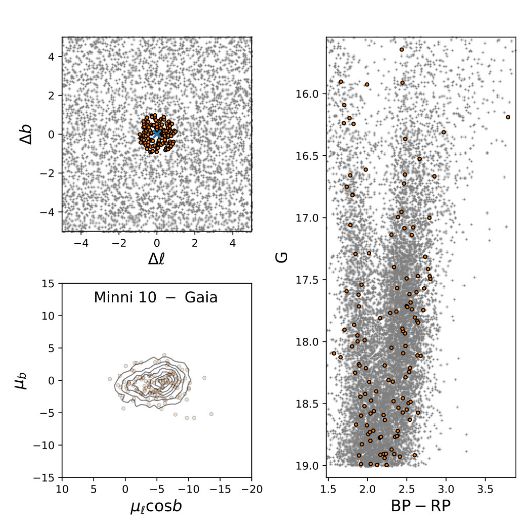 Figure 21