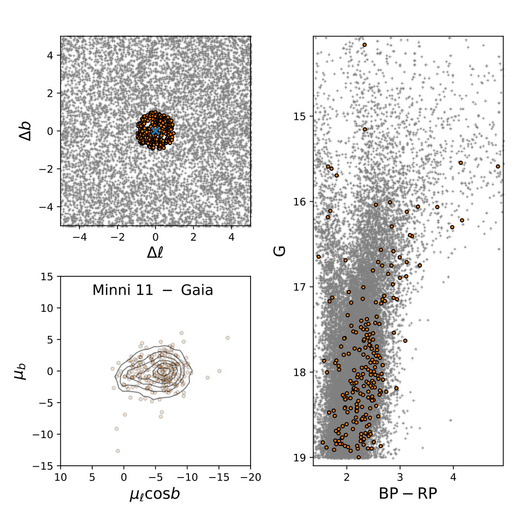 Figure 22