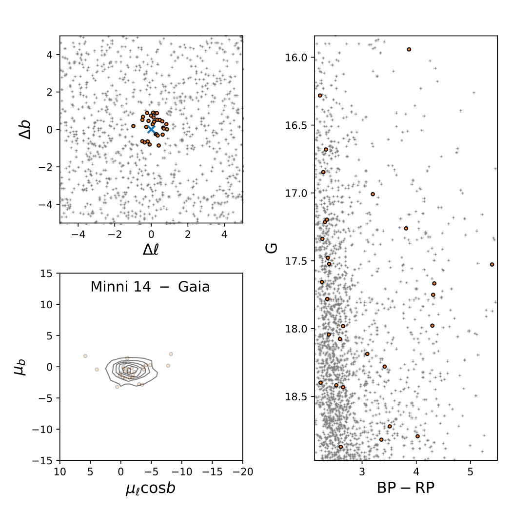 Figure 25