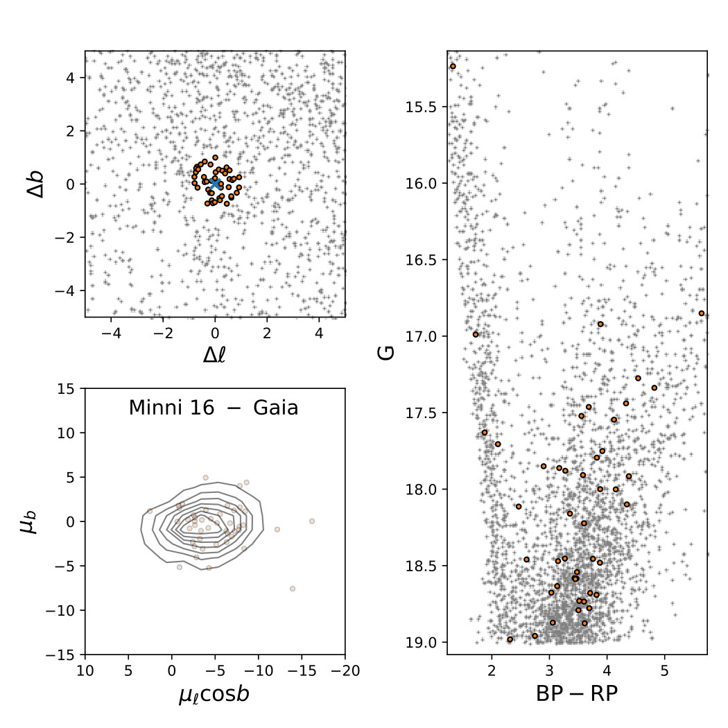 Figure 27