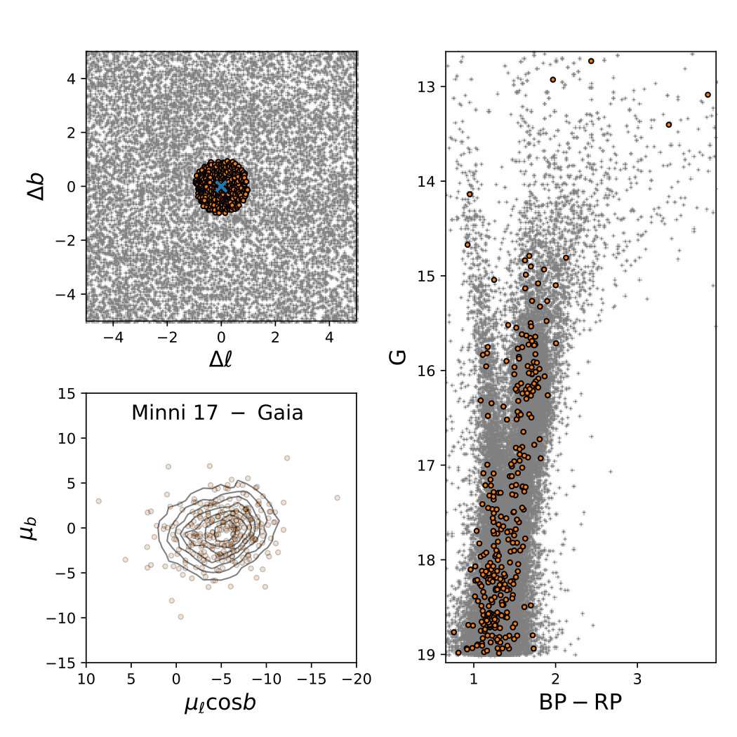 Figure 28