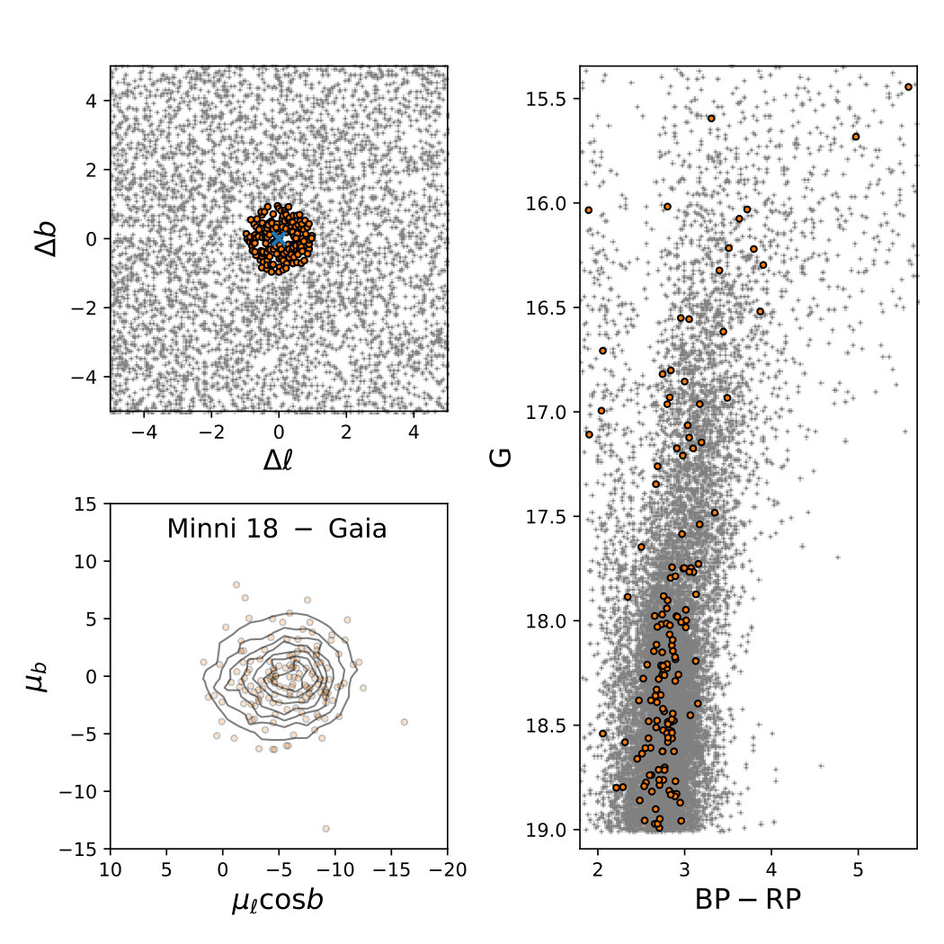 Figure 29