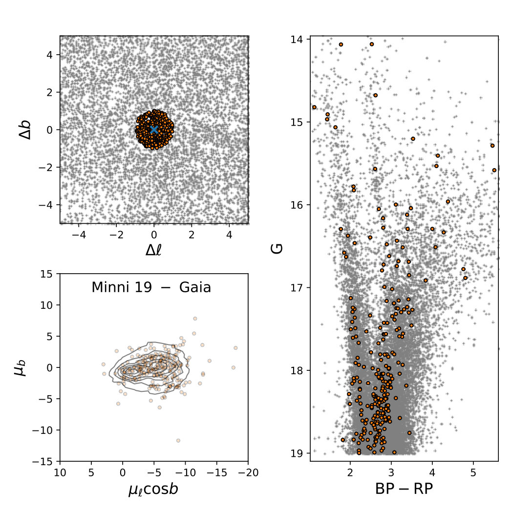 Figure 30