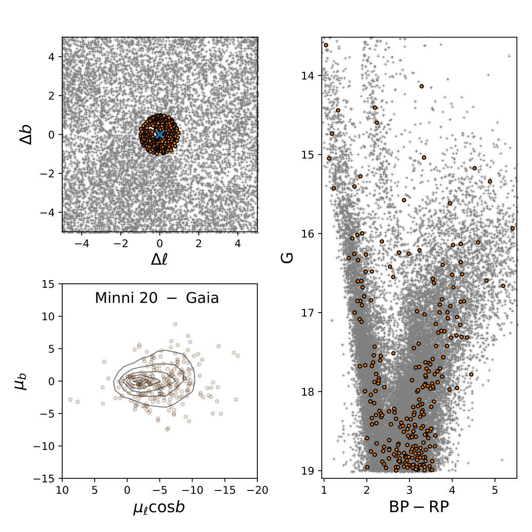 Figure 31