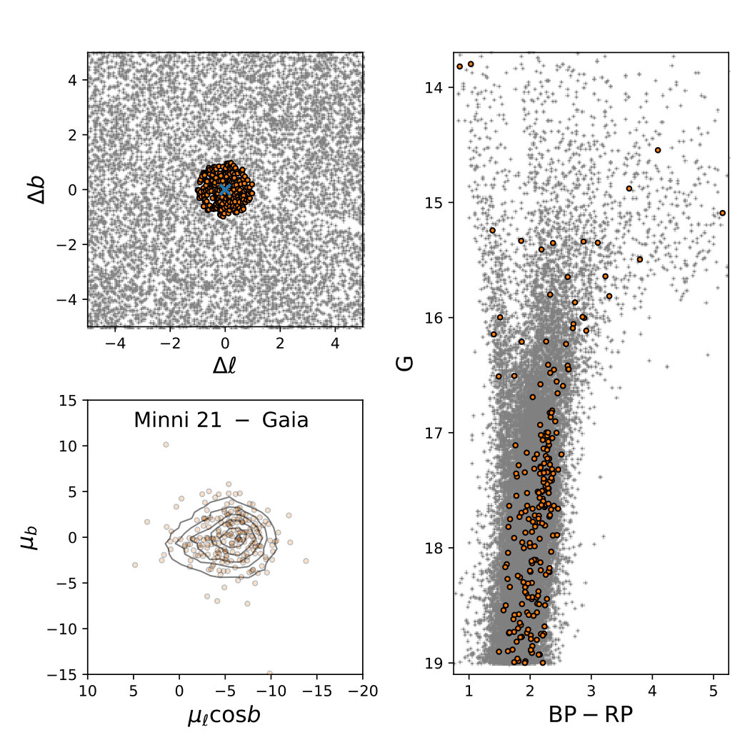 Figure 32