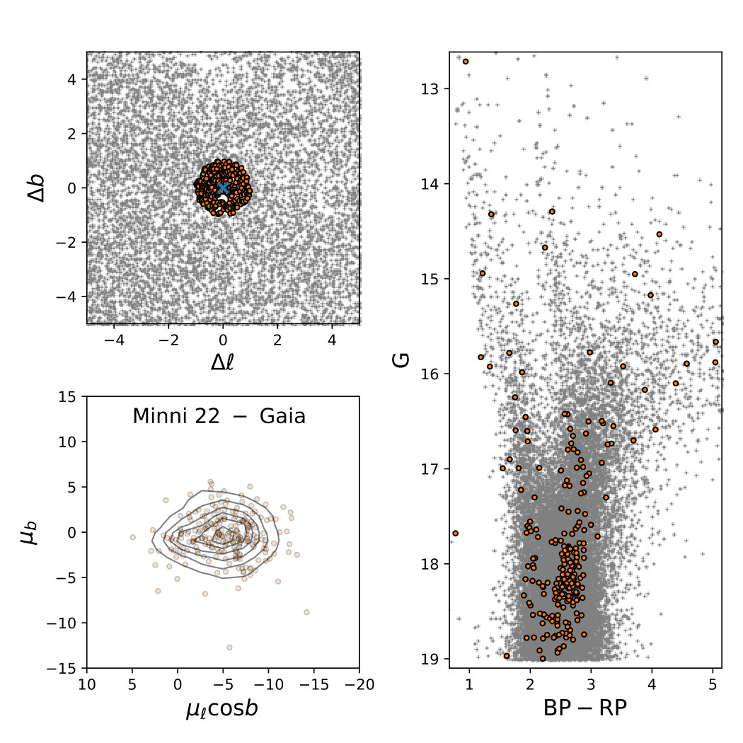 Figure 33