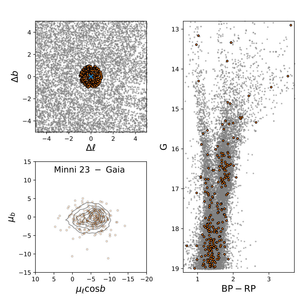 Figure 34