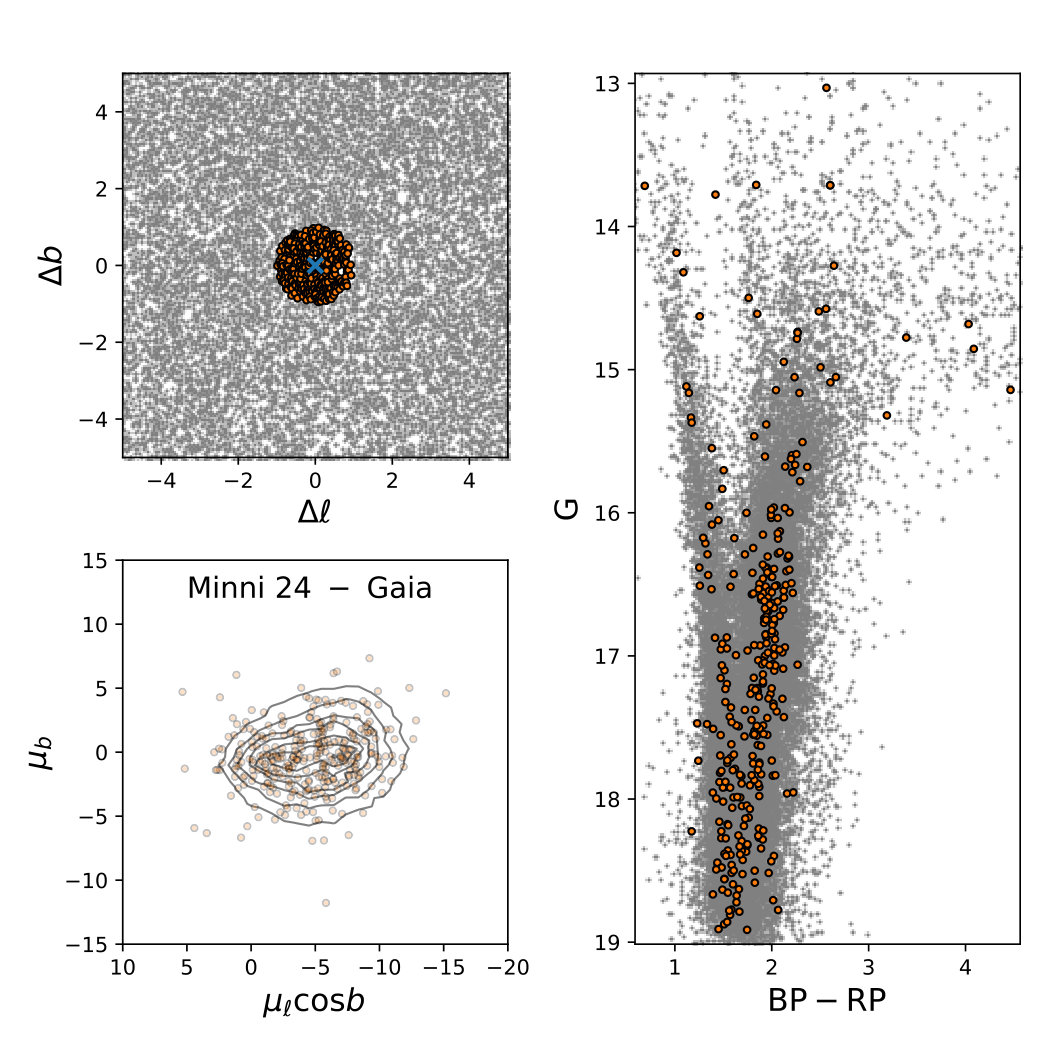 Figure 35