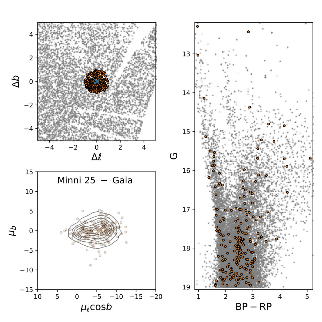 Figure 36