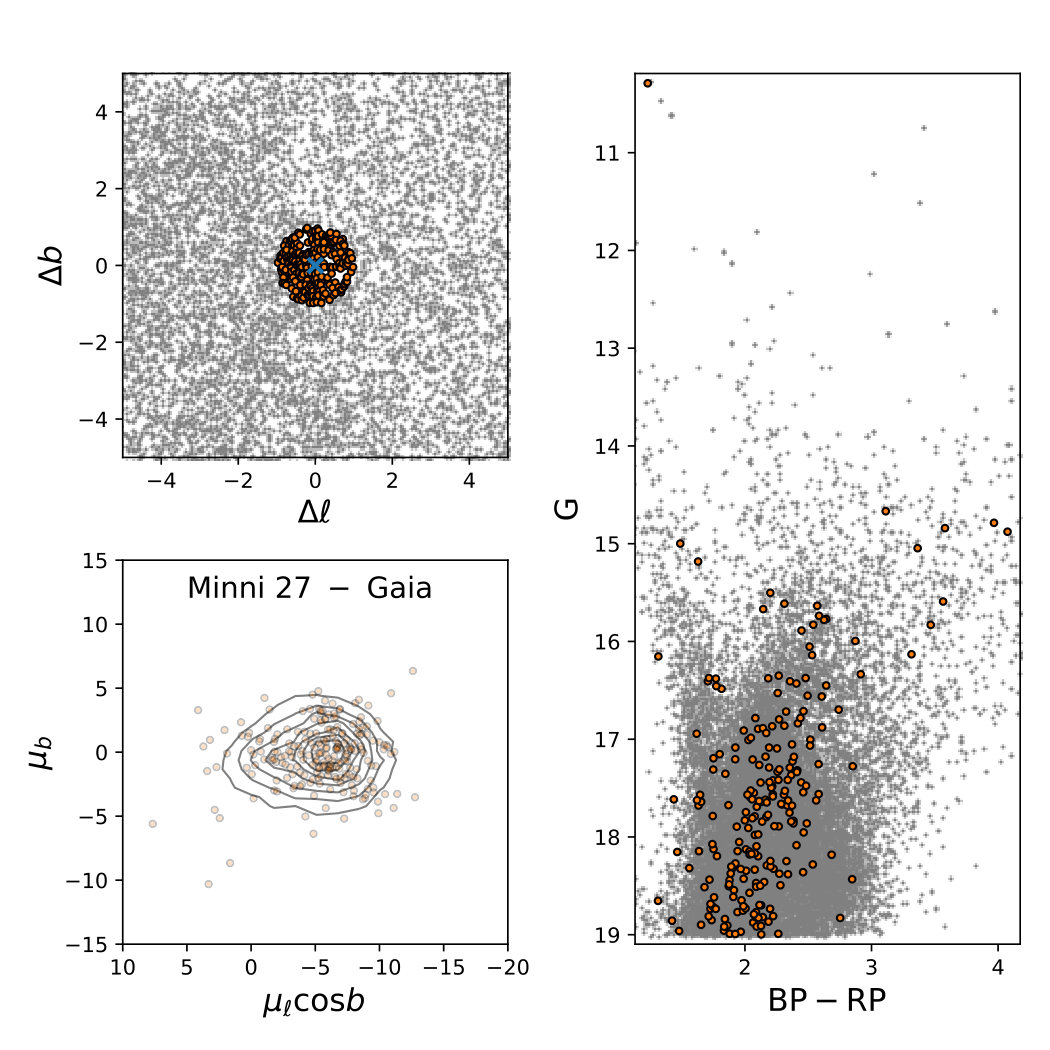 Figure 38