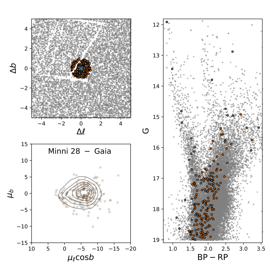 Figure 39