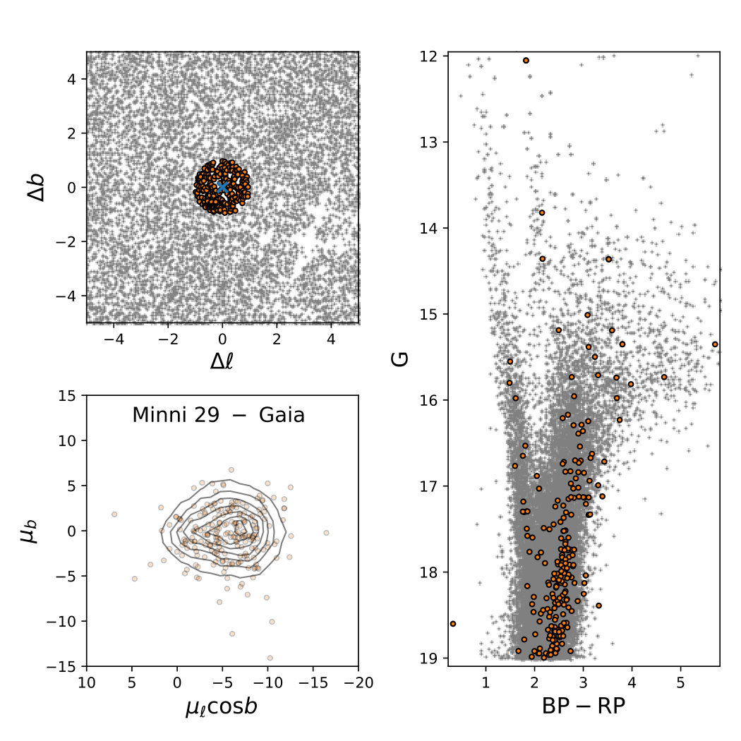 Figure 40