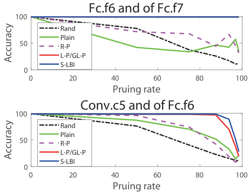 Figure 8