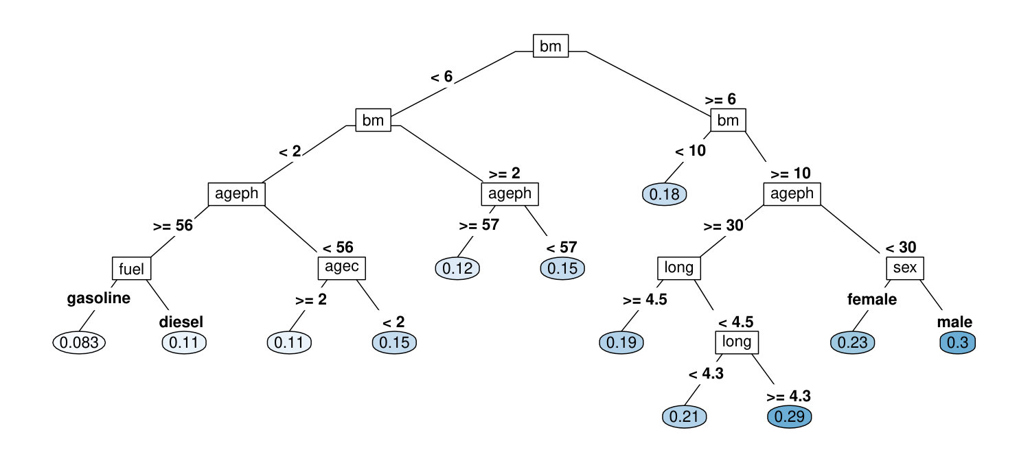 Figure 18