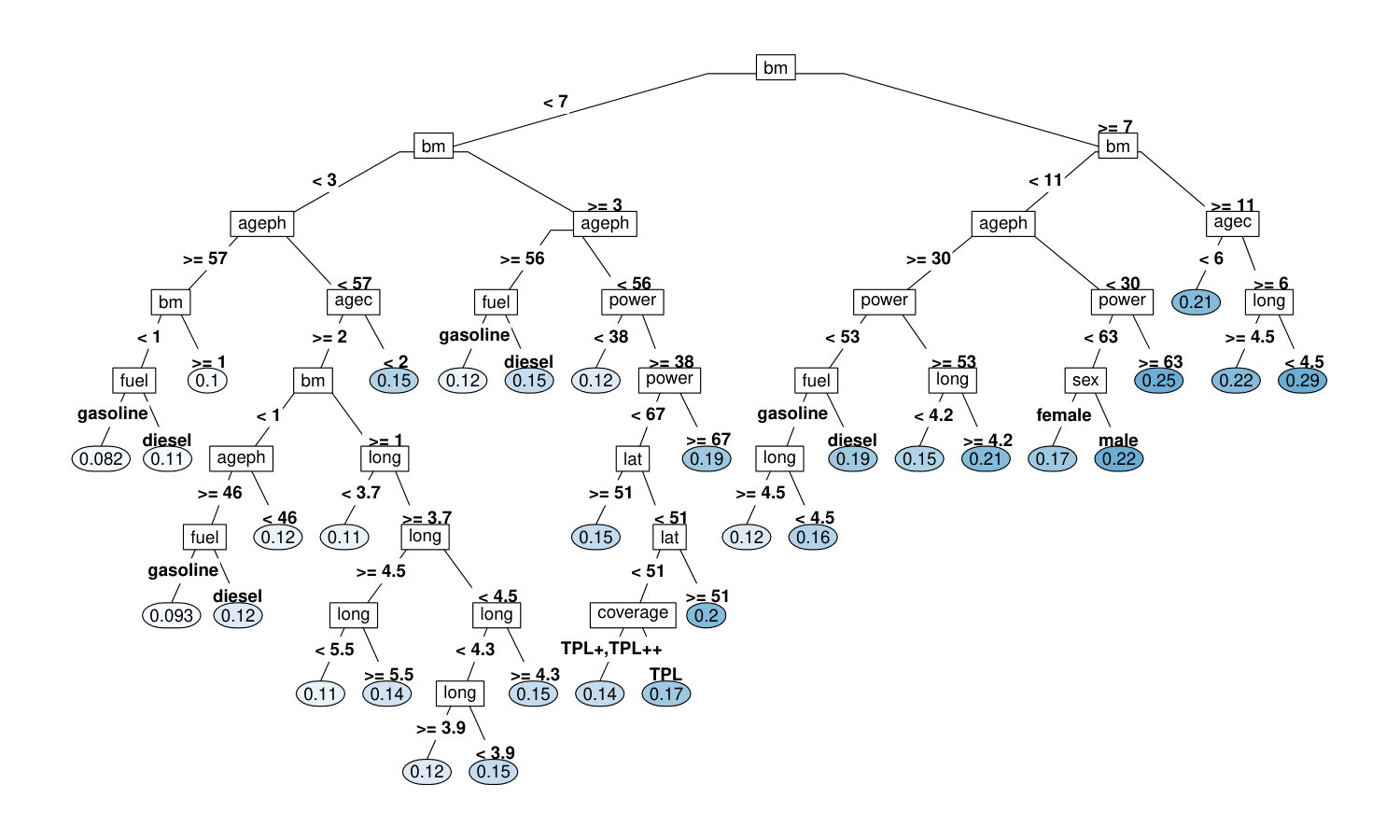 Figure 19