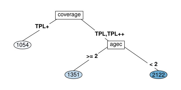 Figure 20