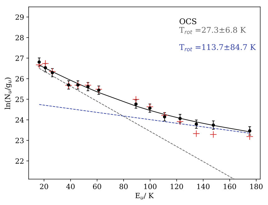 Figure 13