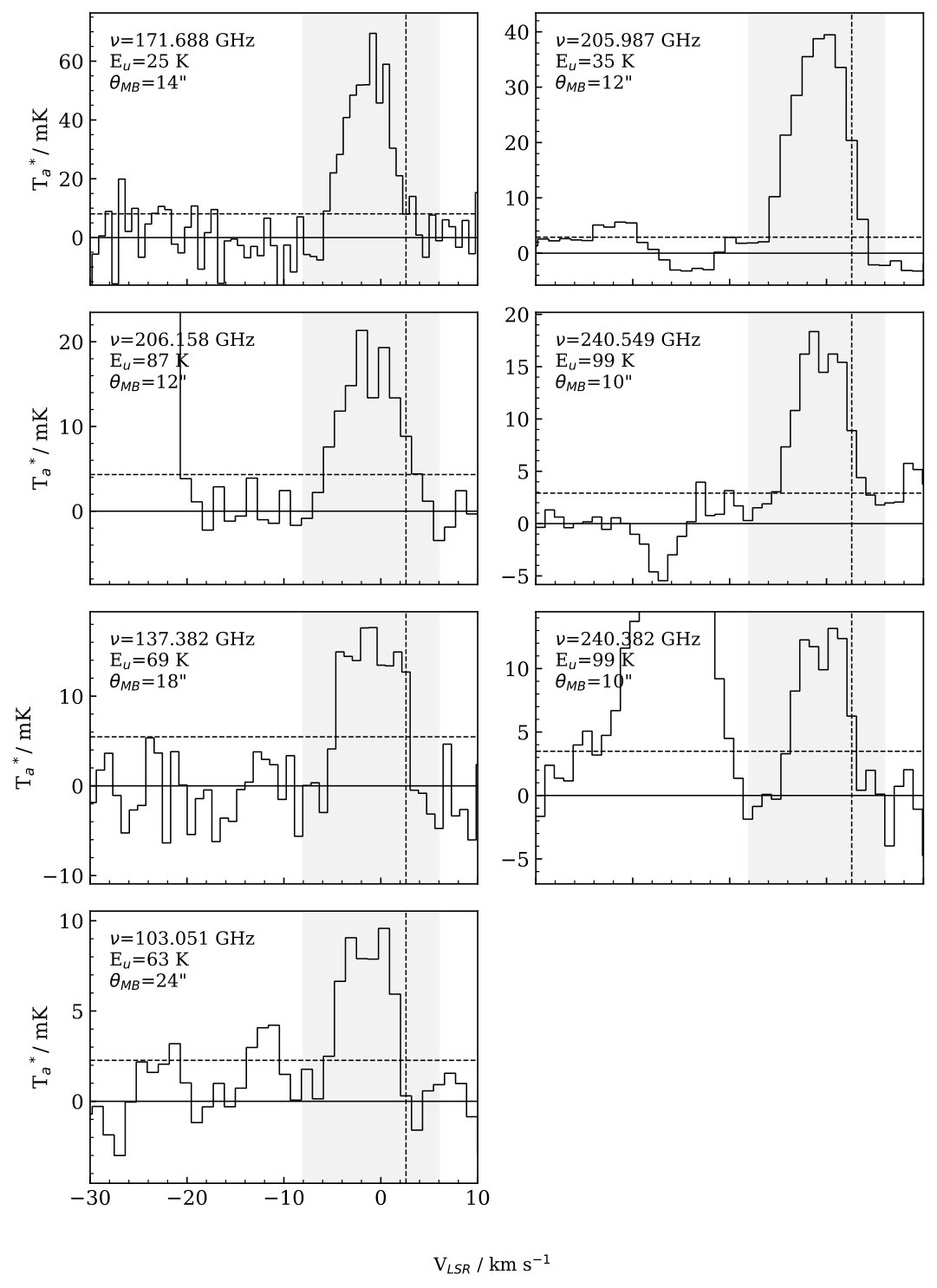 Figure 15