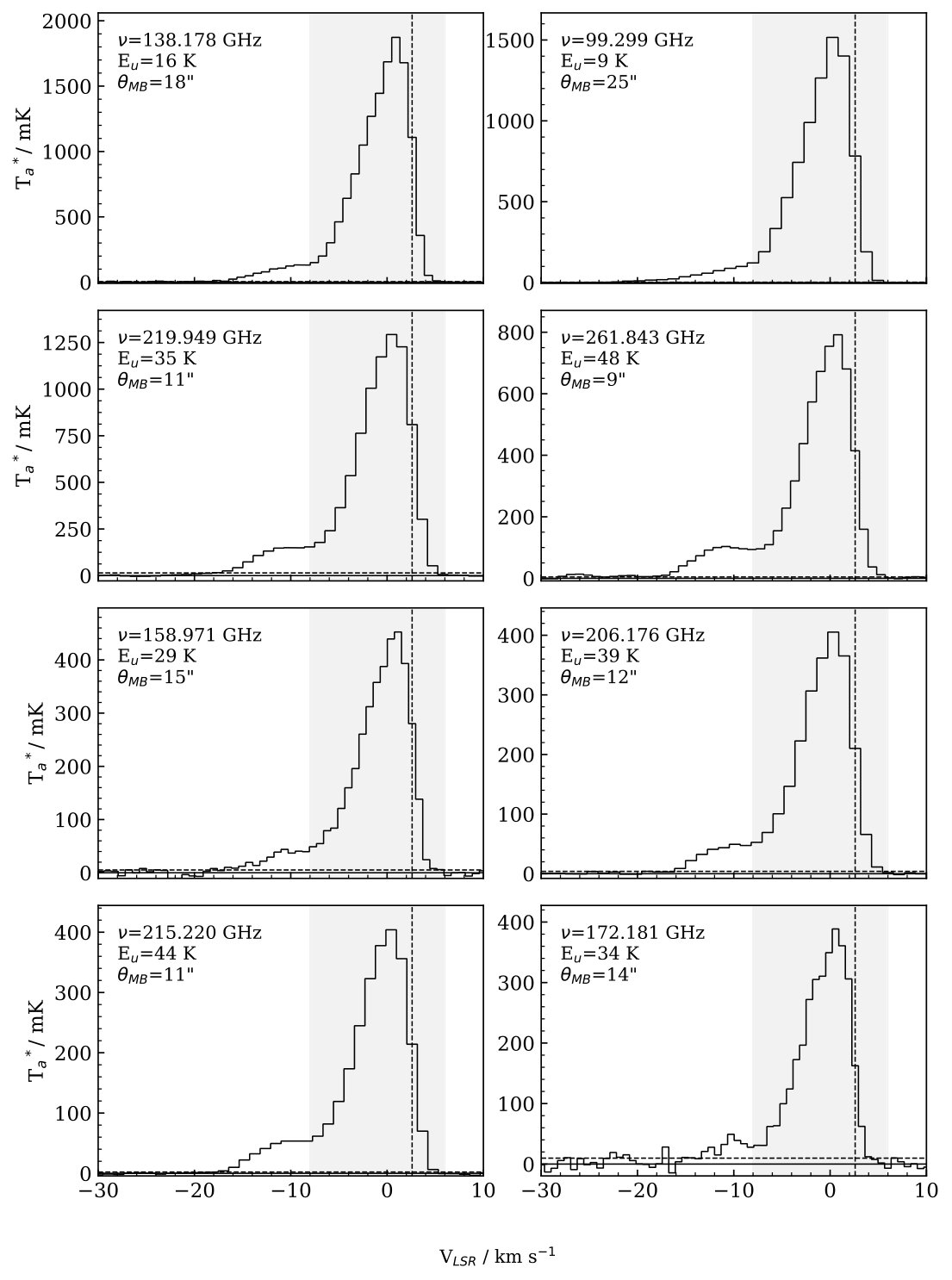 Figure 17