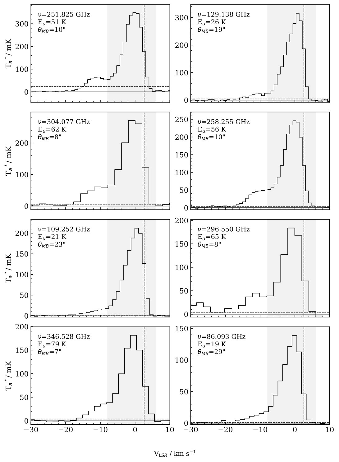 Figure 18