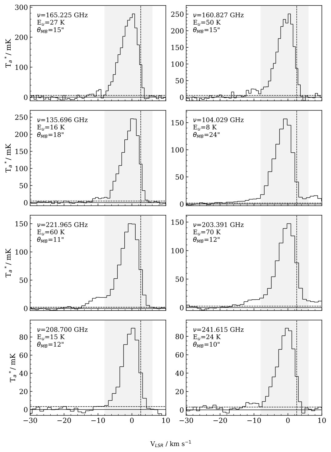 Figure 19