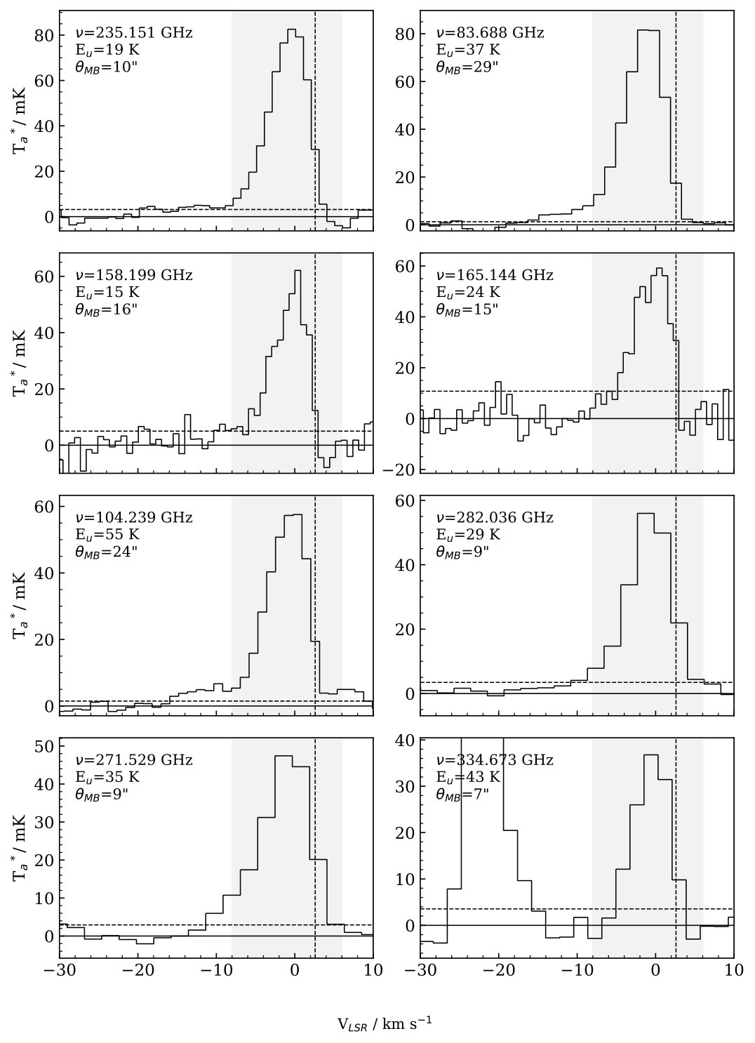 Figure 20