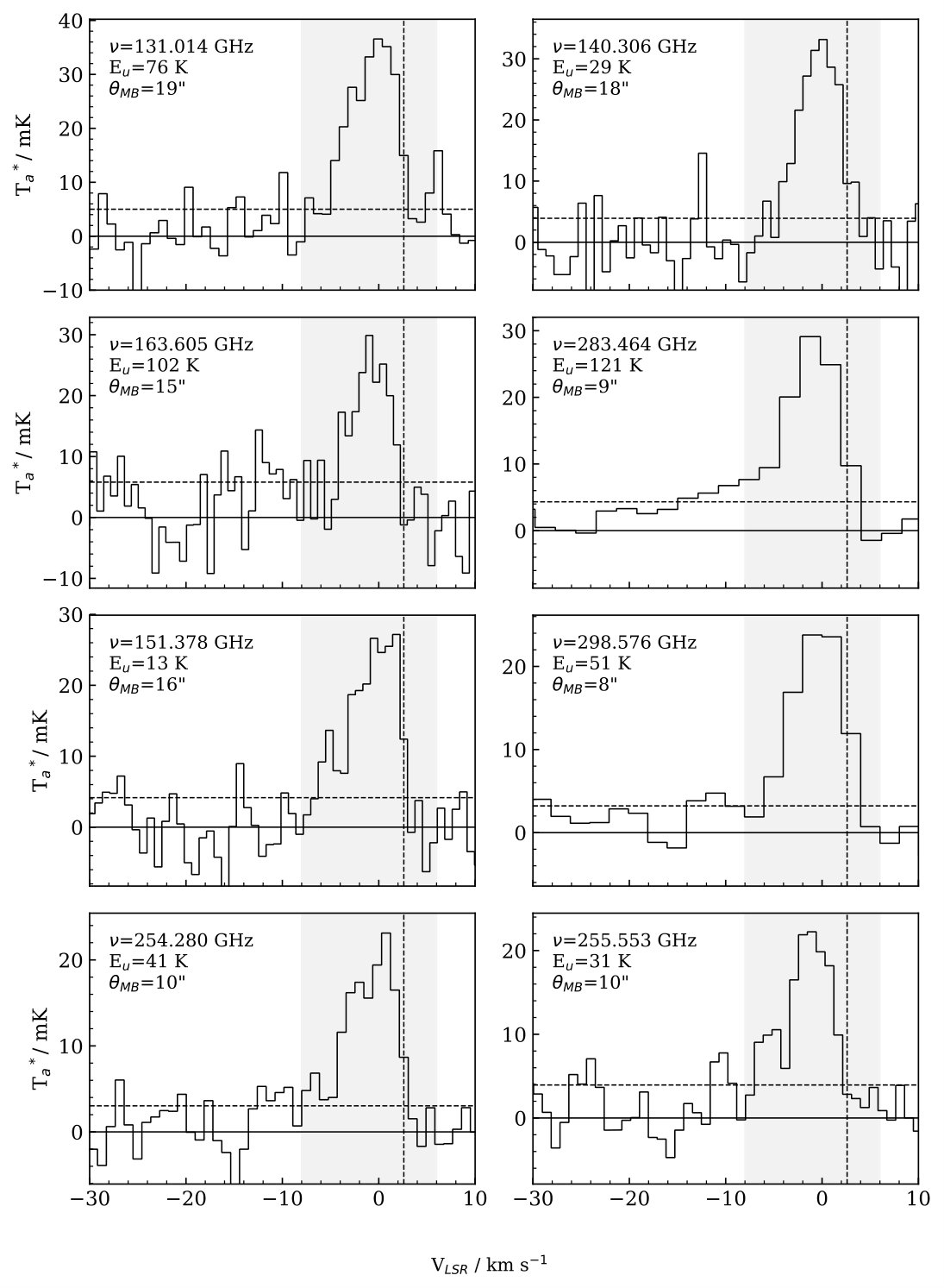 Figure 21