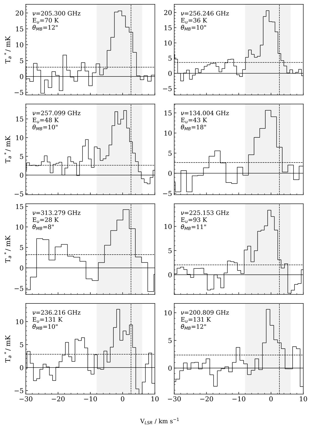Figure 22