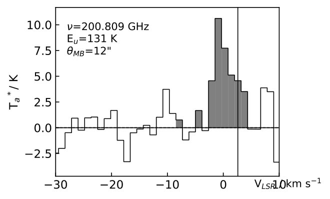 Figure 23