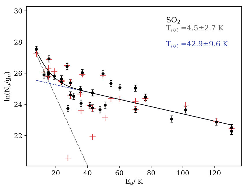 Figure 26