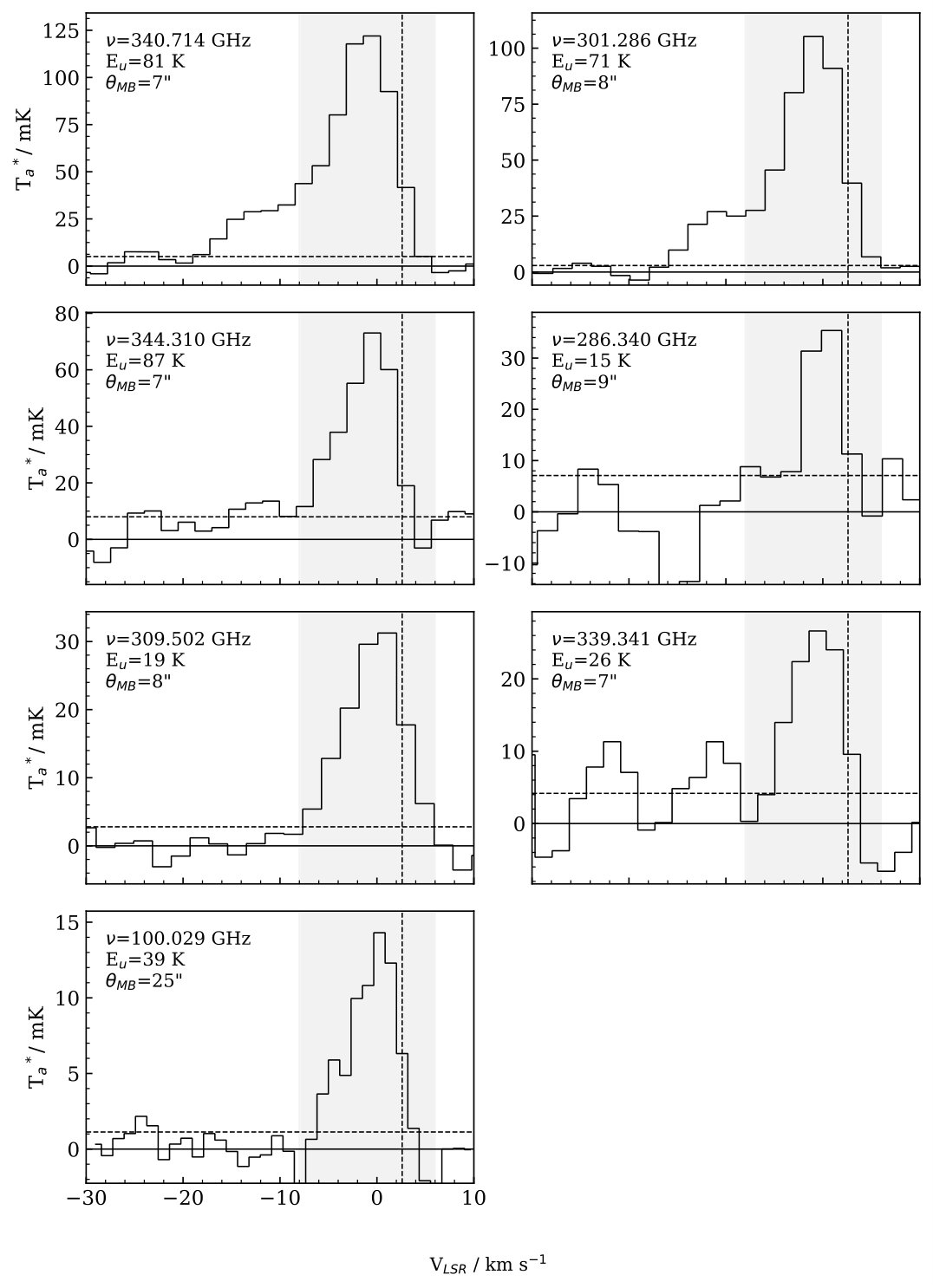 Figure 27