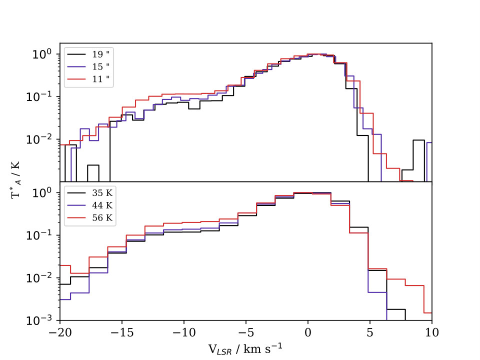 Figure 28