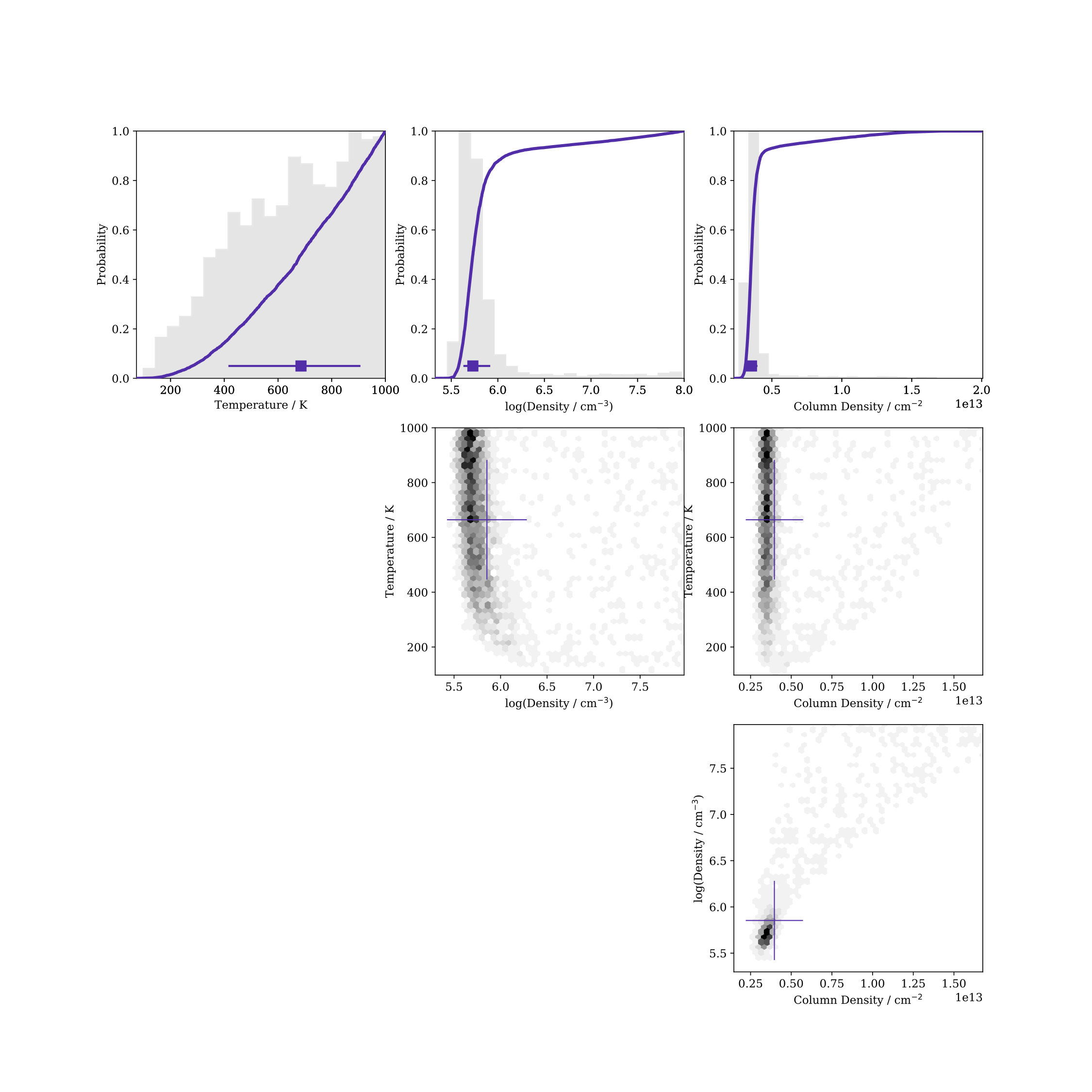 Figure 29