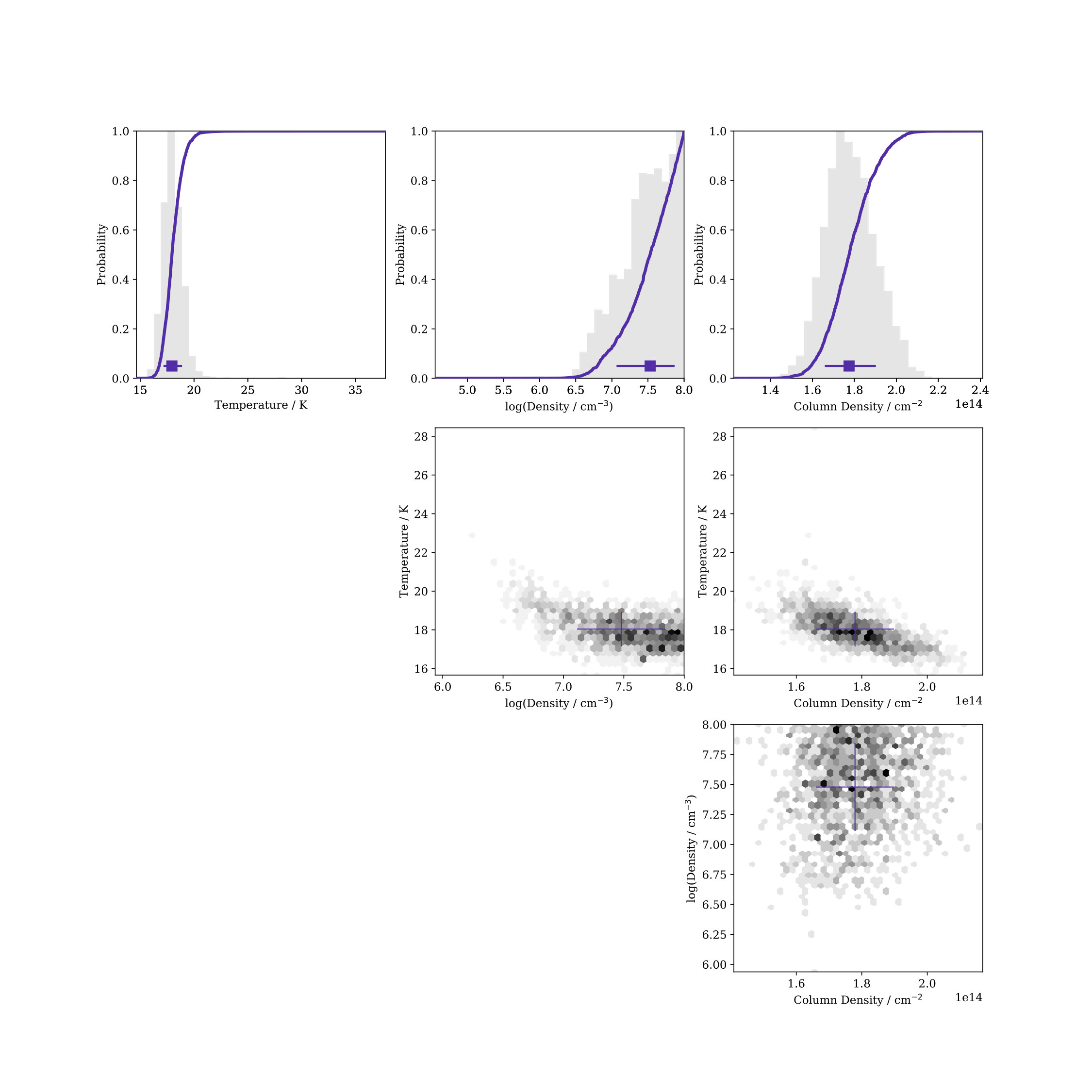 Figure 30