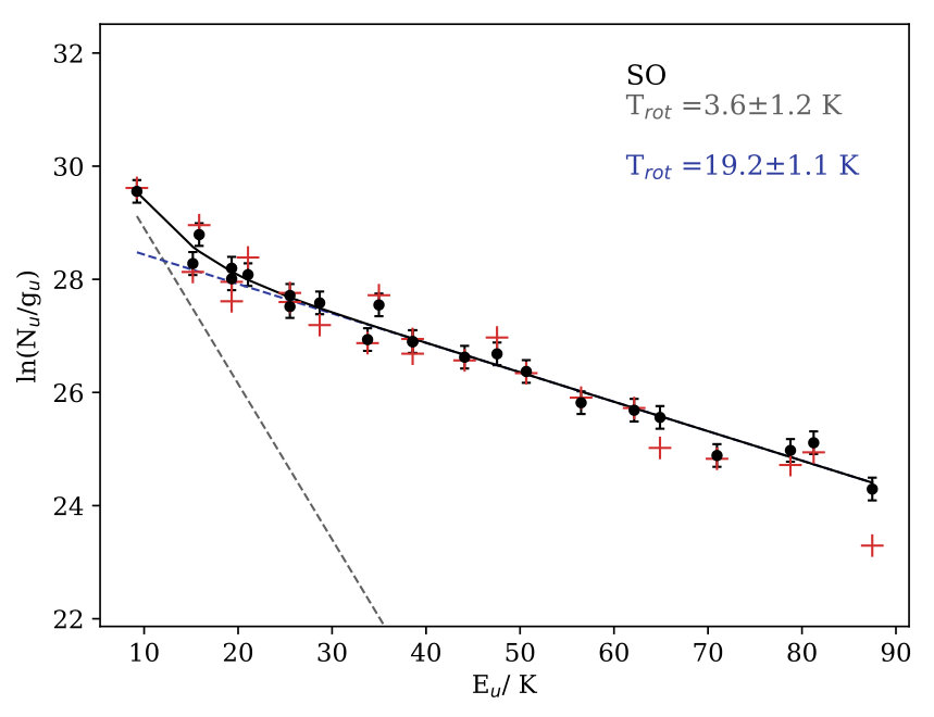 Figure 31