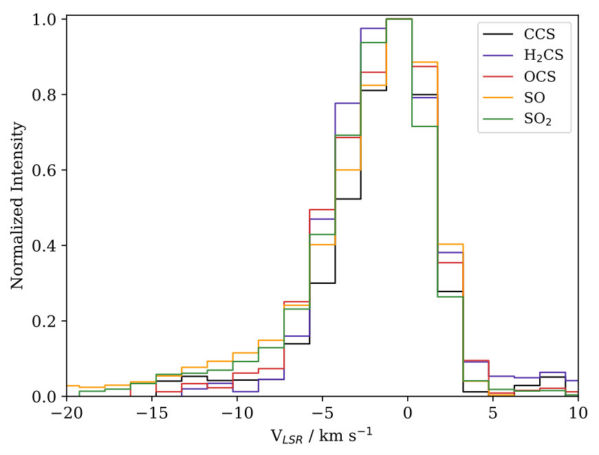 Figure 32