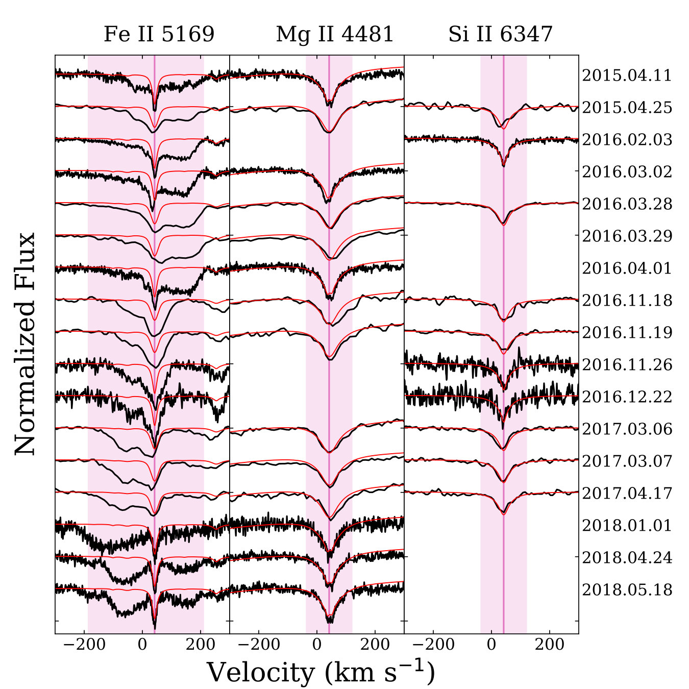 Figure 5