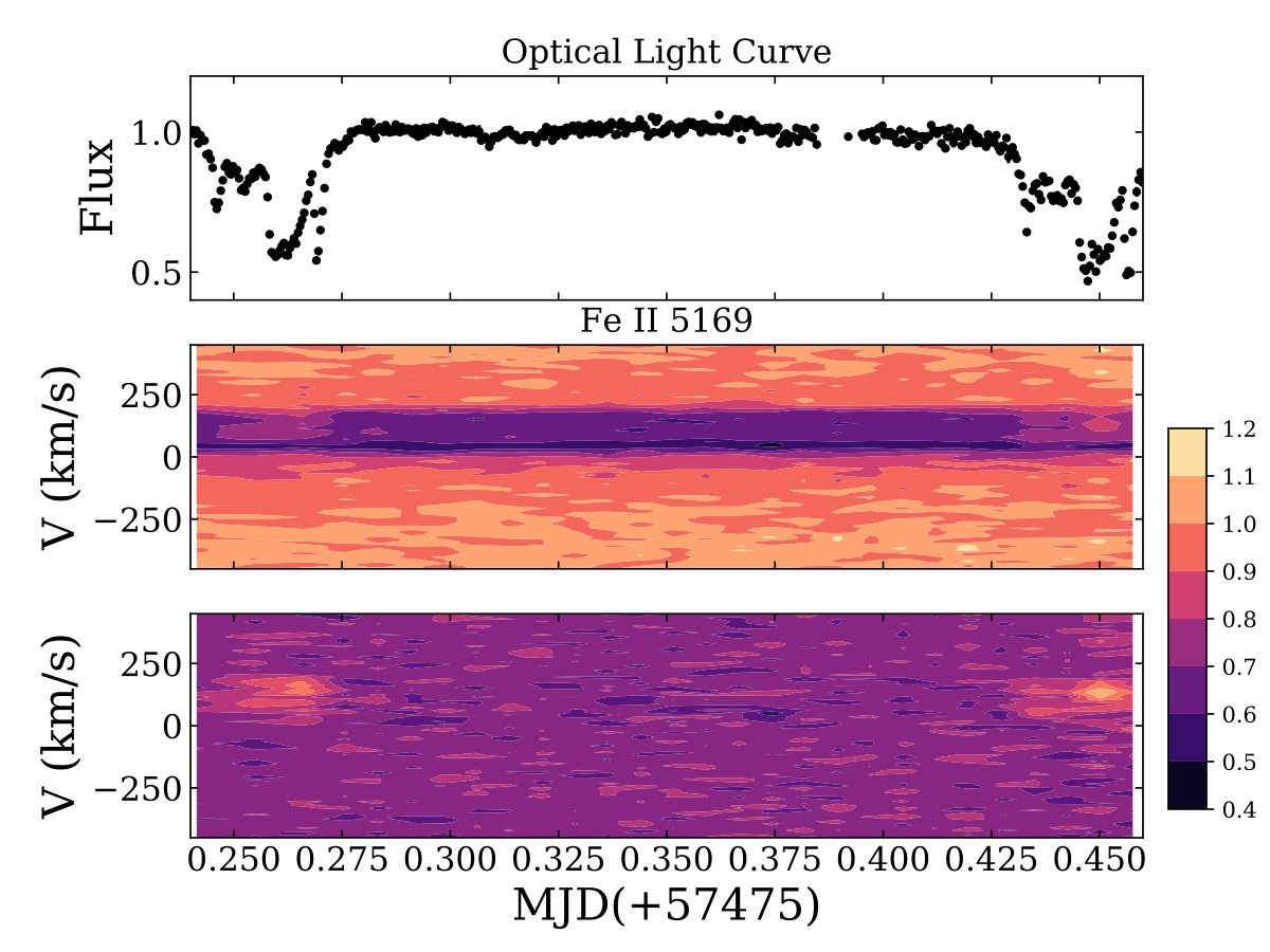 Figure 7