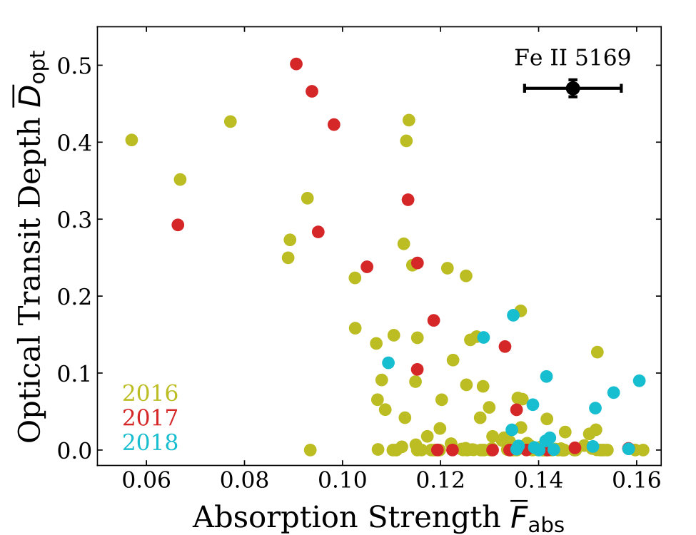 Figure 9