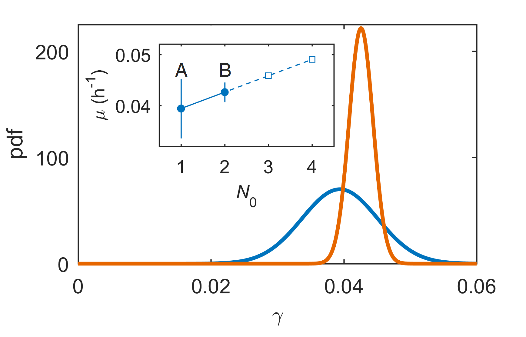 Figure 13