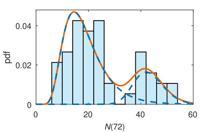 Figure 15