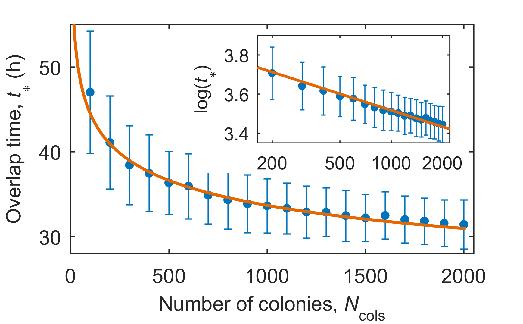 Figure 20