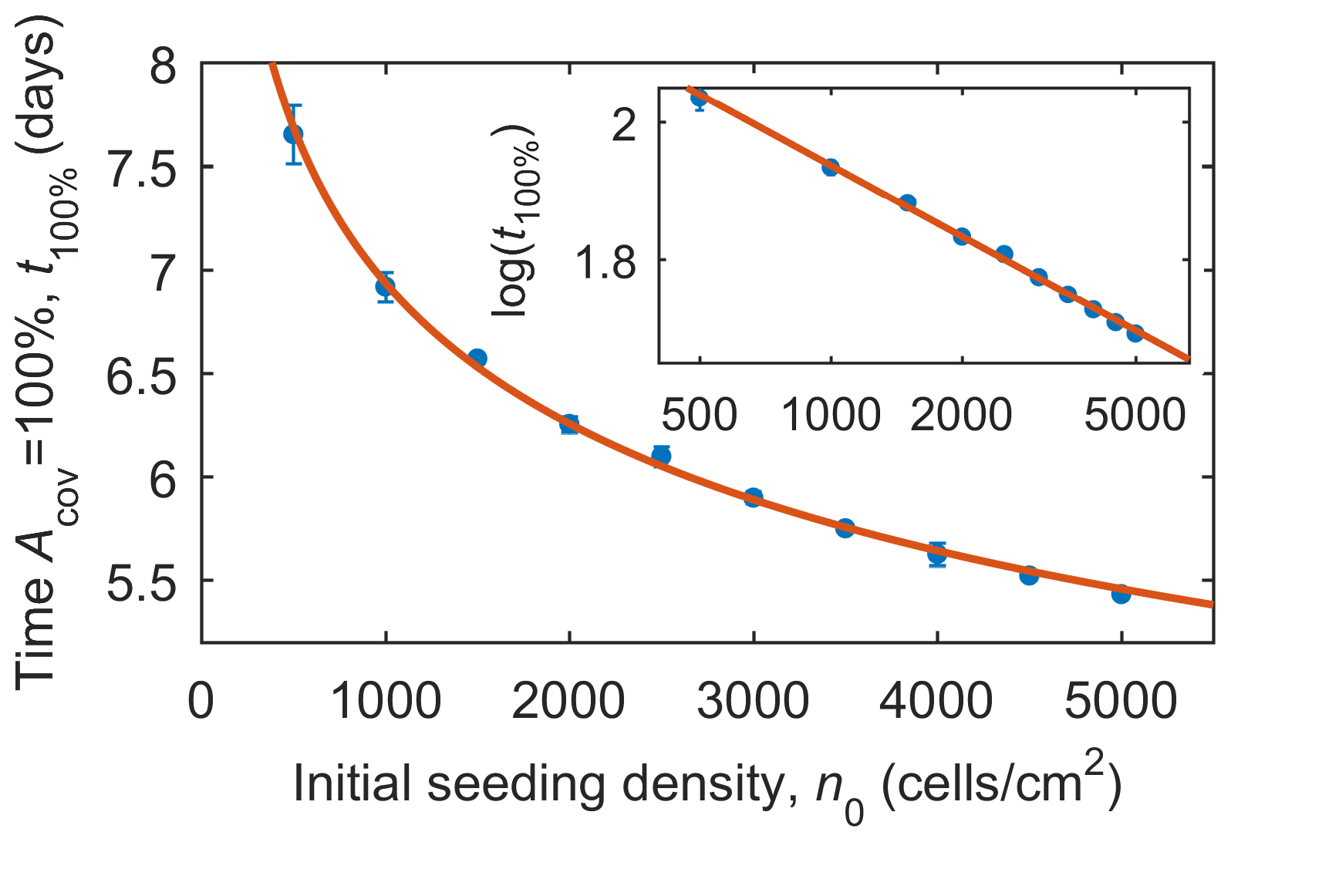Figure 23