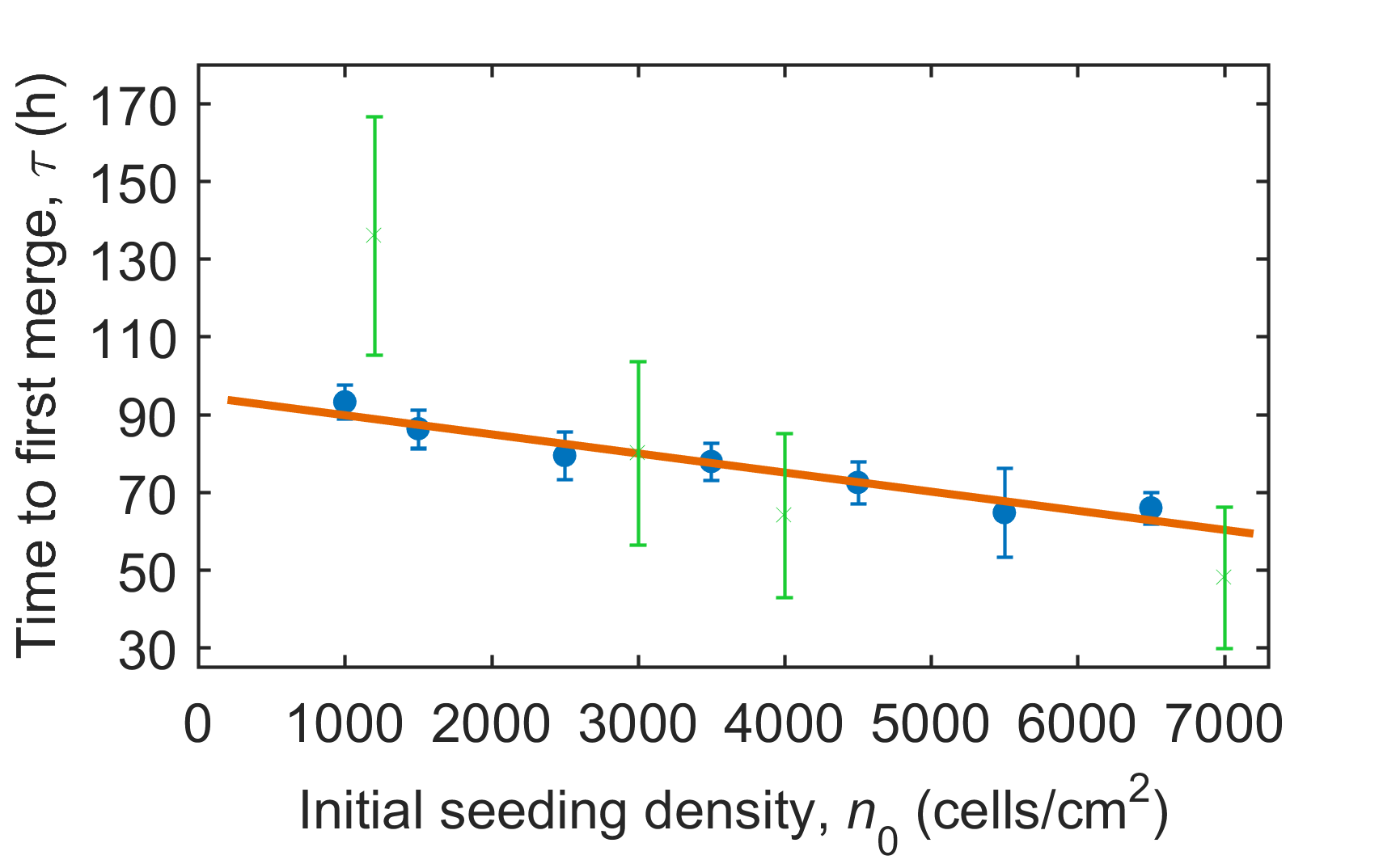 Figure 25