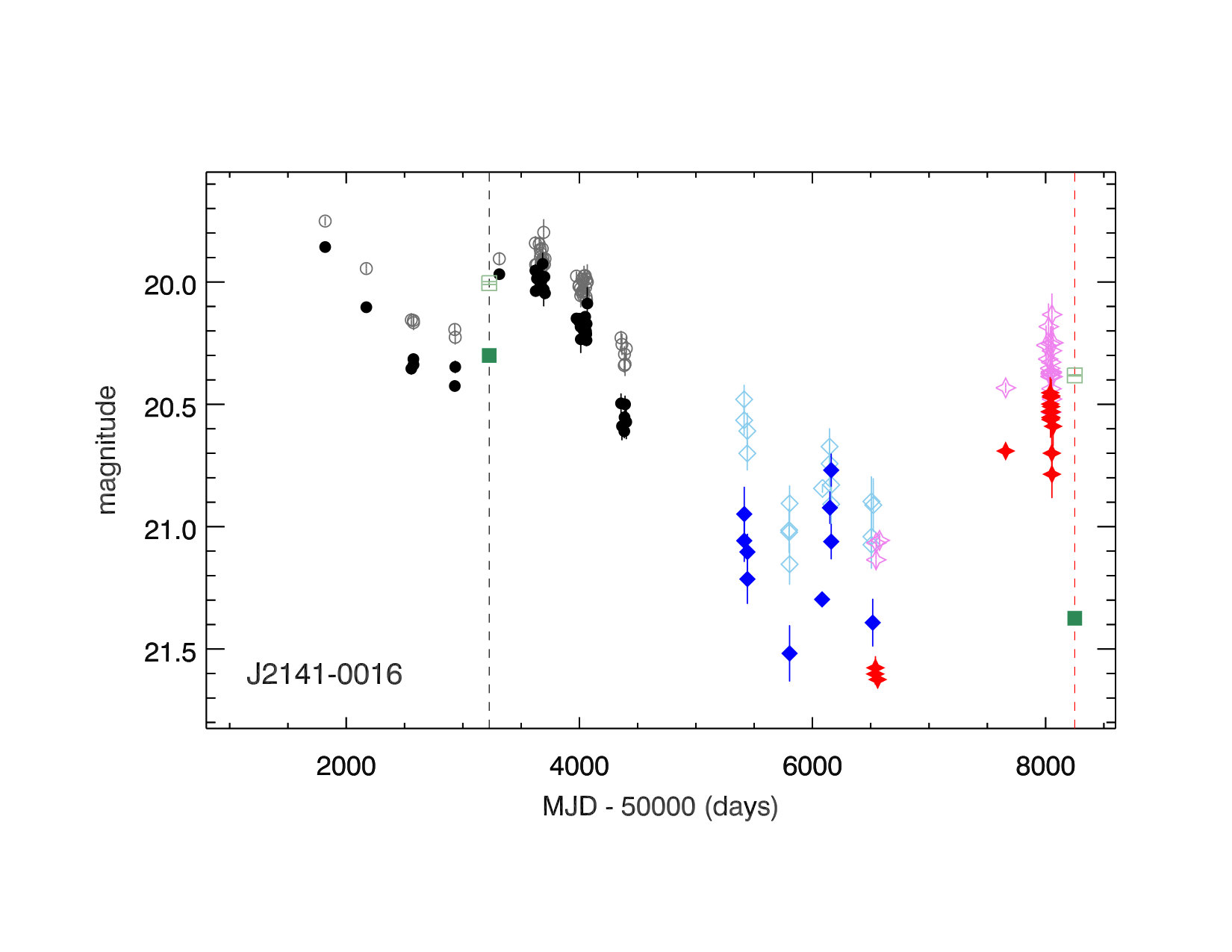 Figure 9