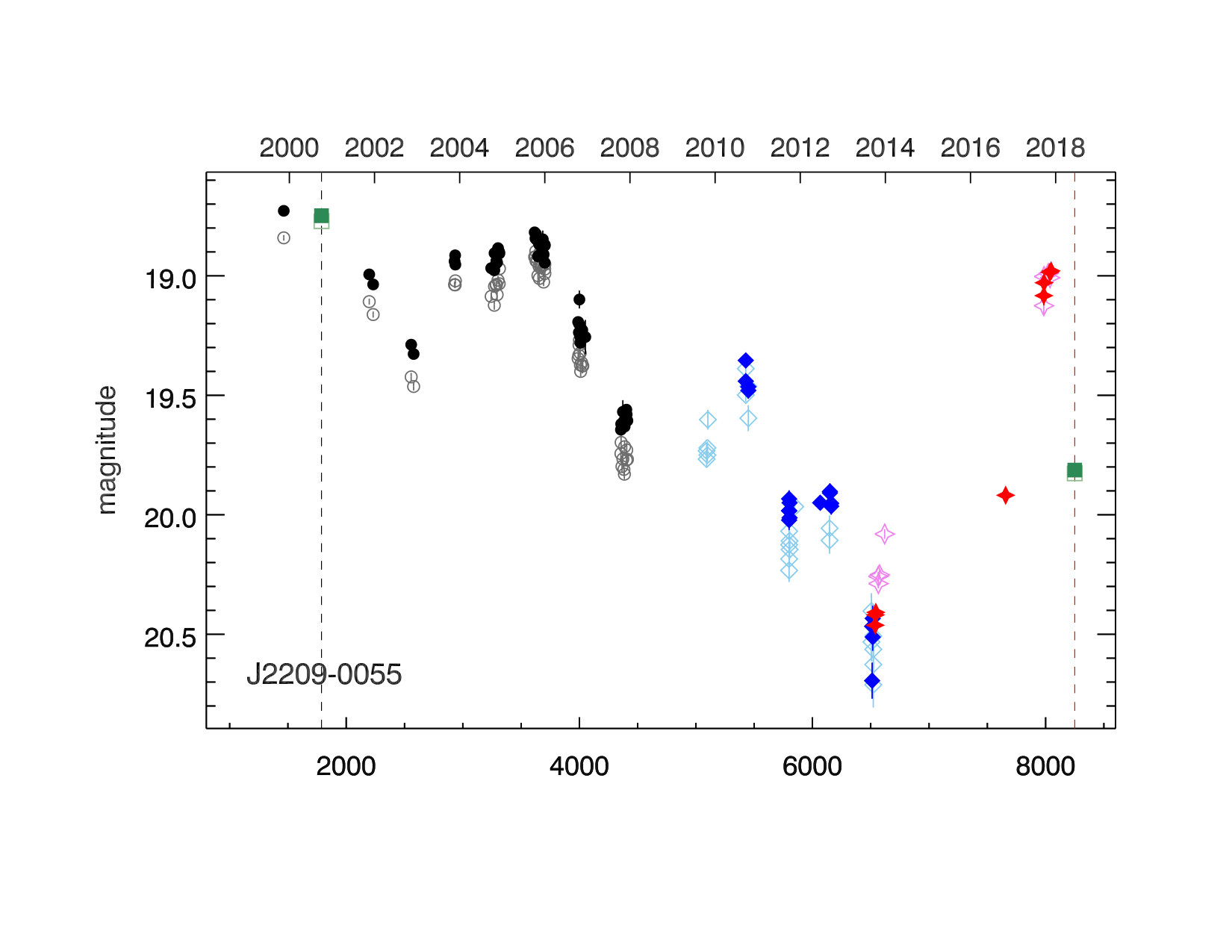 Figure 11
