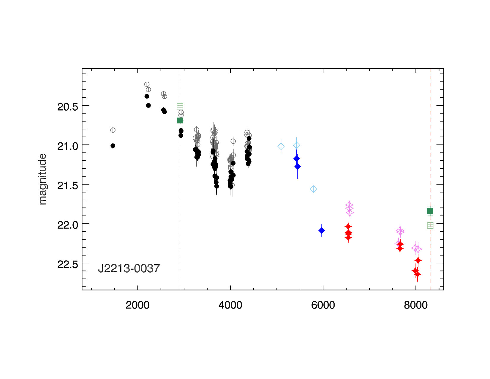Figure 12