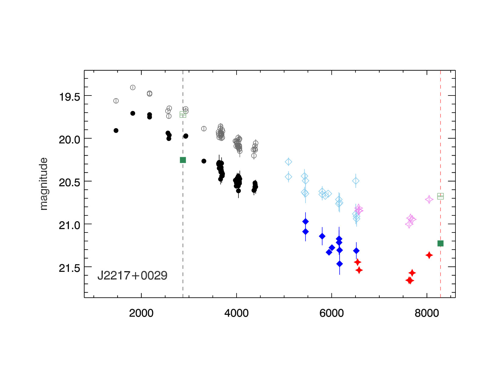 Figure 13